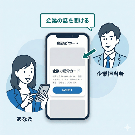 事業説明を聞くイメージ